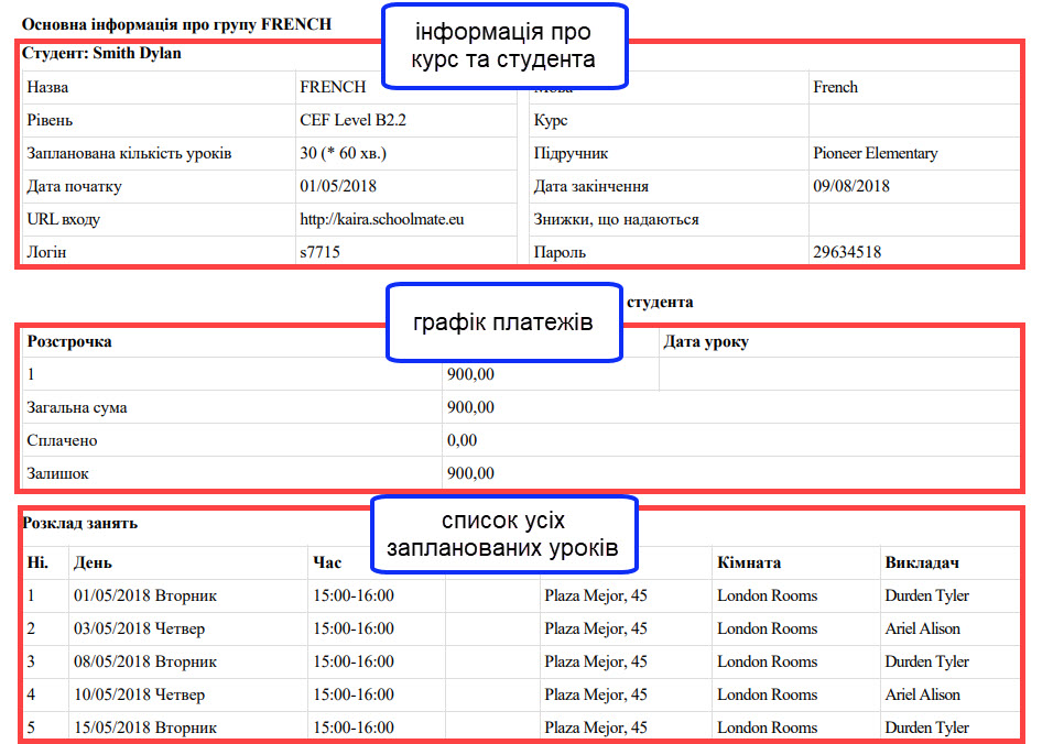 Інформація про групу