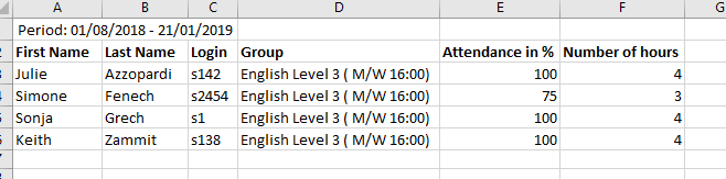 attendance report