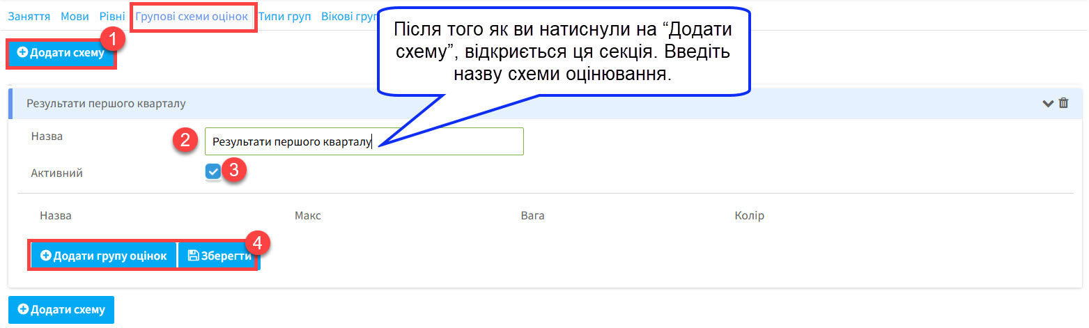 Позначте схеми групи