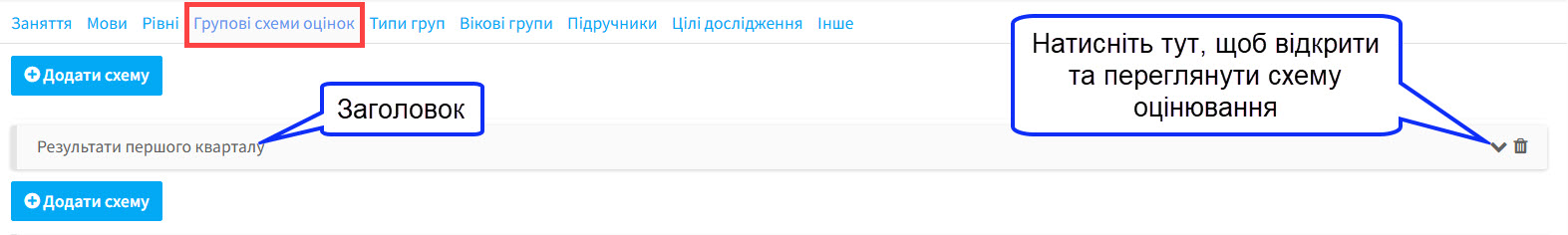 Переглянути схему оцінювання