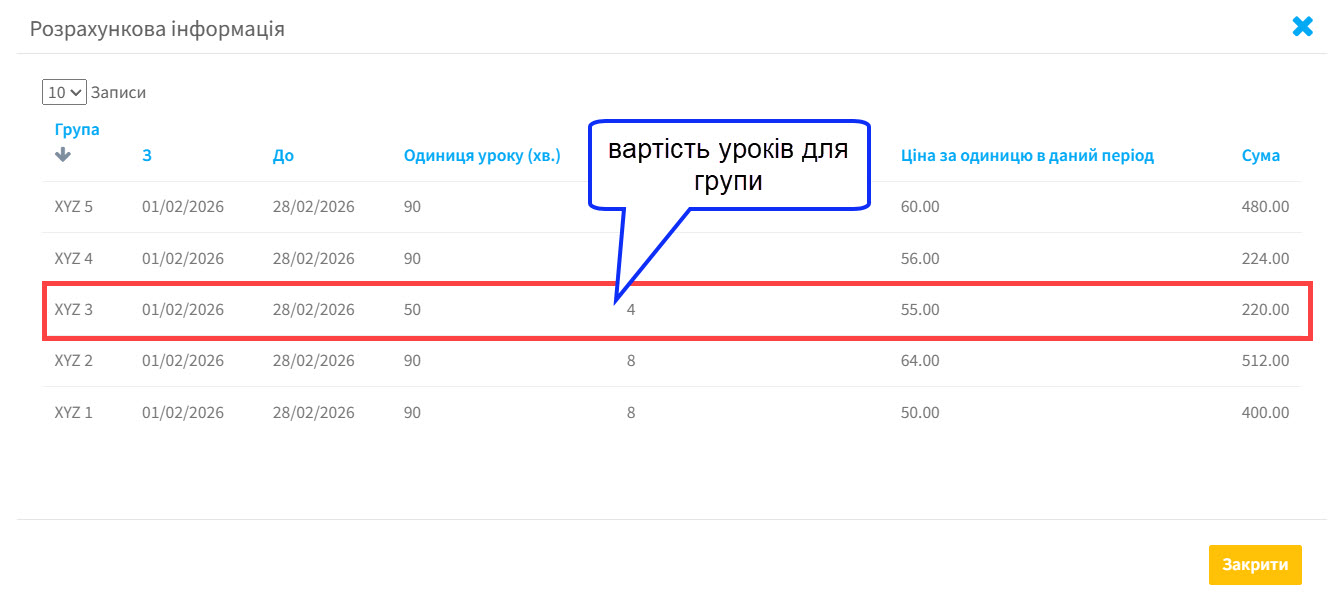 Вартість уроків